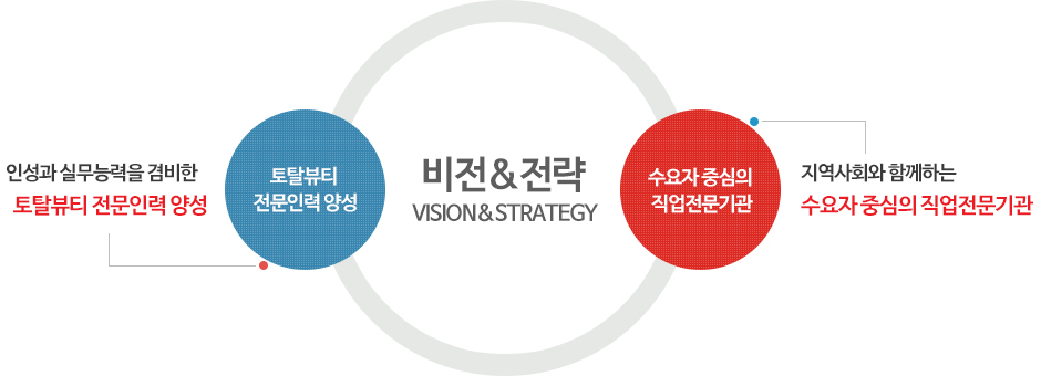 비전 및 전략