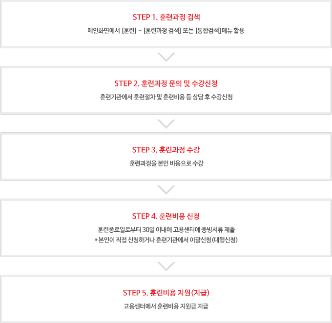 내일배움카드(직업능력개발계좌제)개념