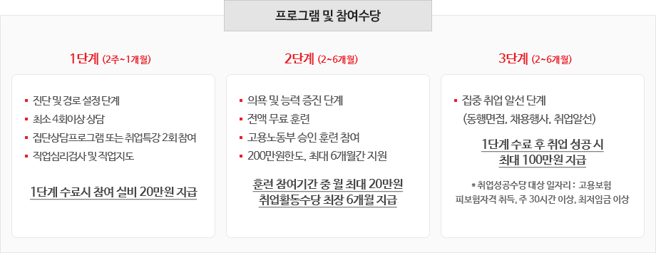 프로그램 및 참여수당