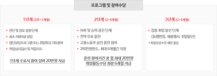 프로그램 및 참여수당
